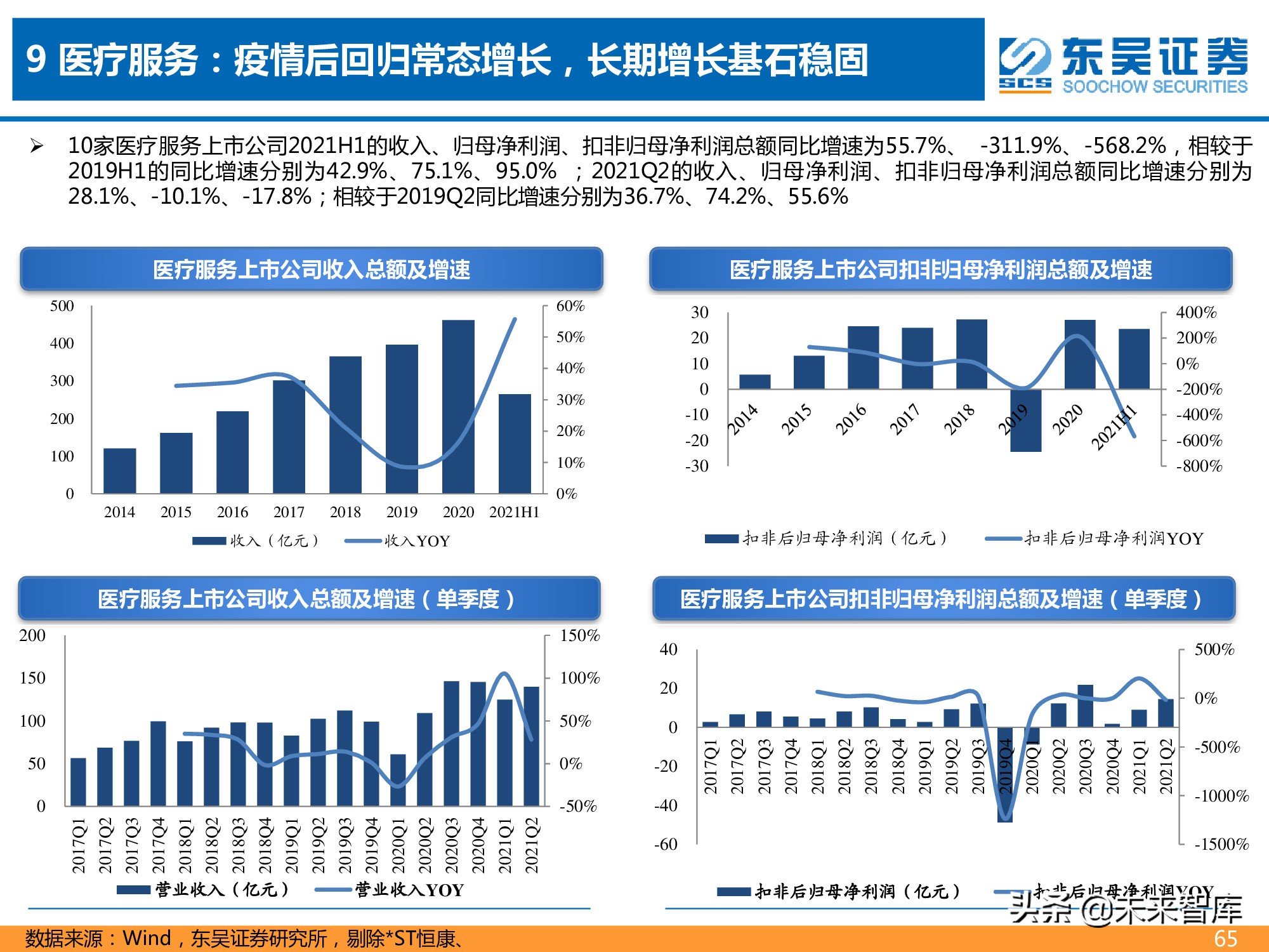 医药行业2021年半年报总结报告：医药分化加剧，CXO仍为皇冠明珠