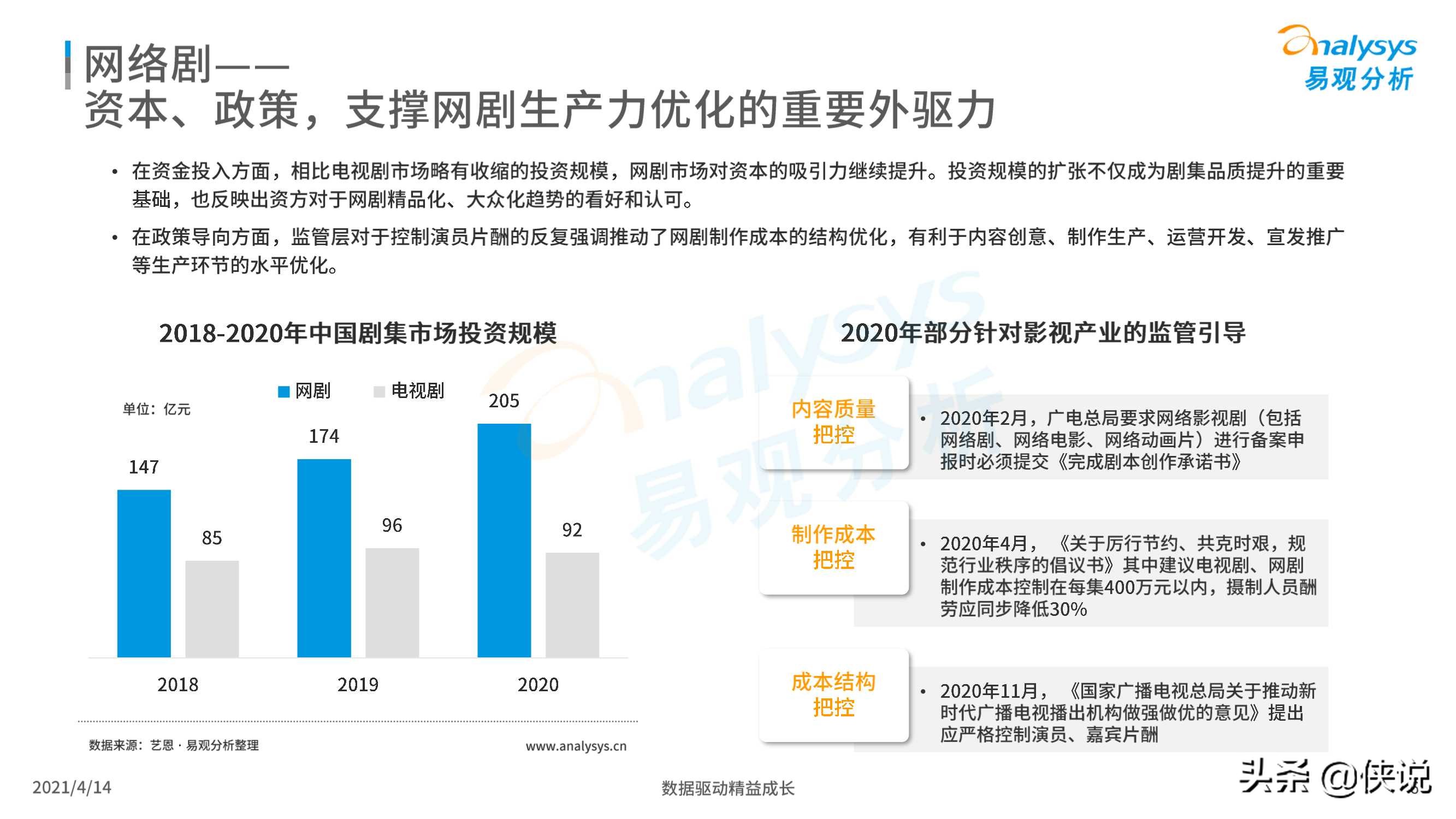 中国网络视频市场年度报告2021（易观）