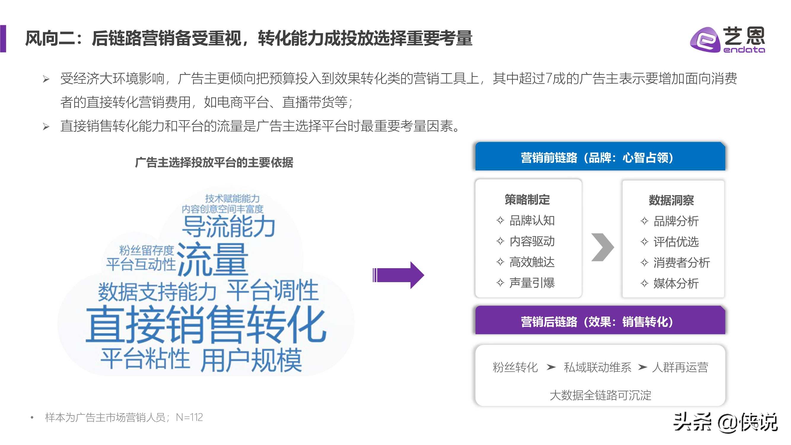 艺恩2021内容营销趋势白皮书