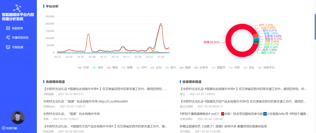 H&M等快时尚巨头败走，“国潮”如何为品牌营销赋能？