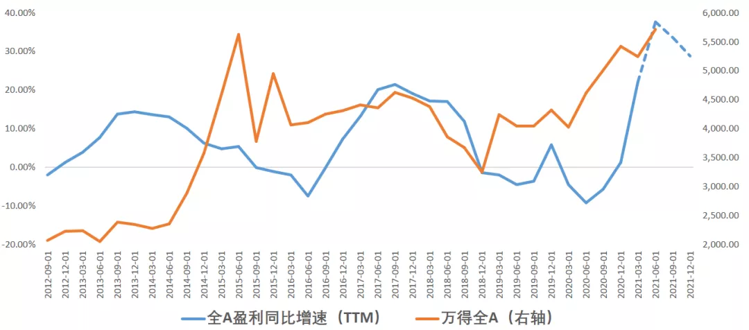 金九银十到来，A股怎么布局？干货投资要点在这里