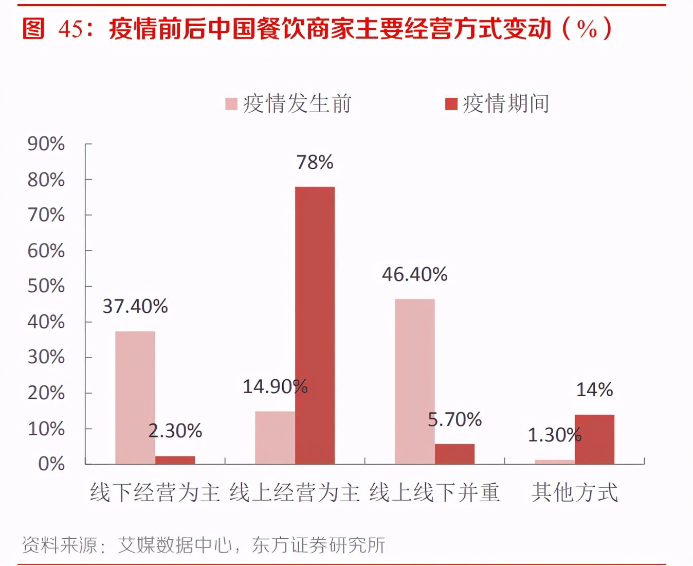 2021傳媒互聯網策略：擁抱大產品、大用戶平臺的繁榮性成長