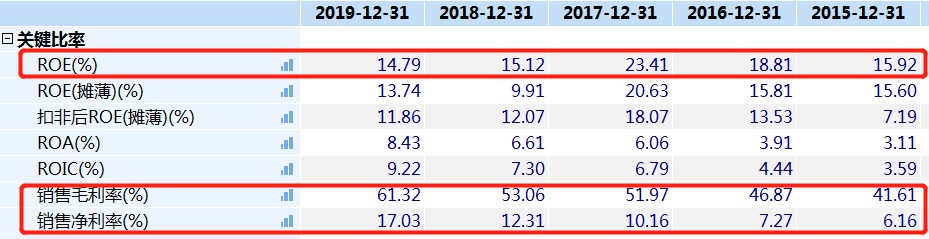 11日累跌超15%，被高瓴看中的远大医药怎么了？