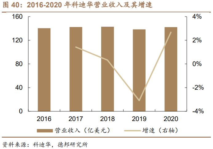 利尔化学深度报告：草铵膦景气向上，规模及成本优势奠定高成长