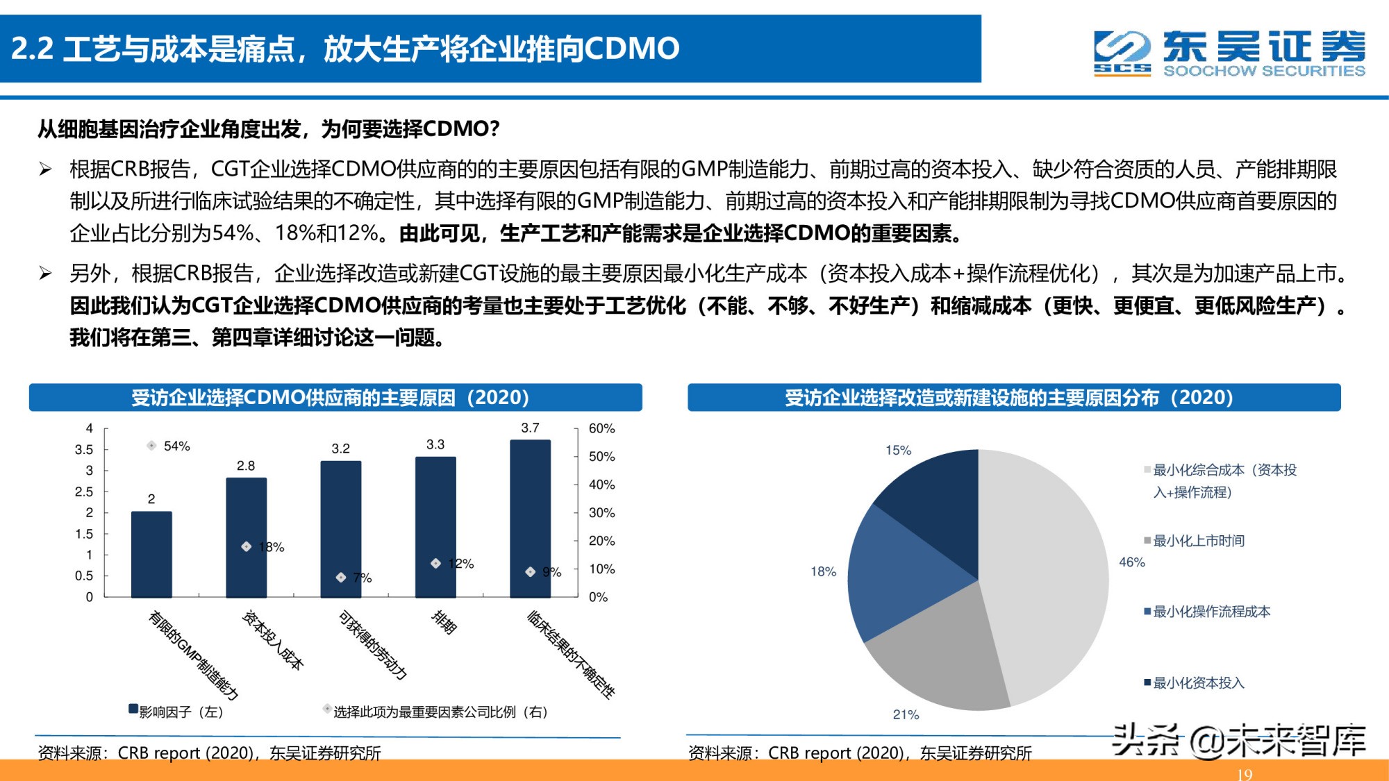 细胞基因治疗CDMO行业深度报告：星火已成燎原势