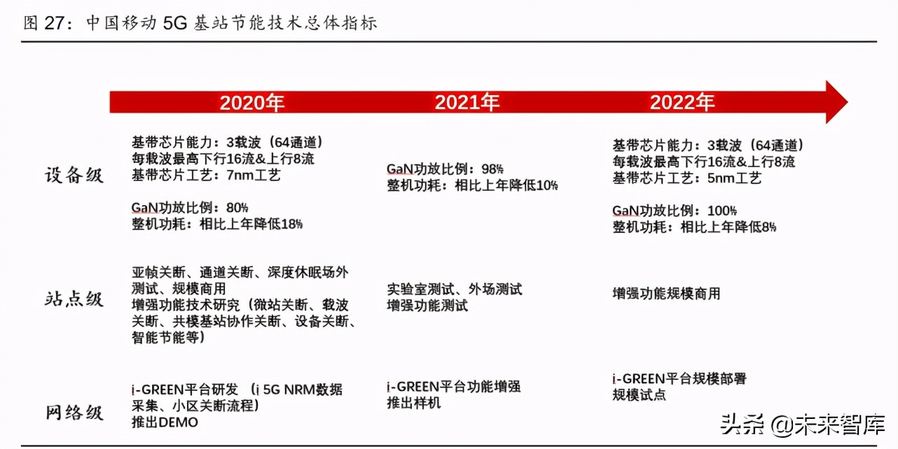 通信行业深度研究：兼论通信板块碳中和背景下的投资机会
