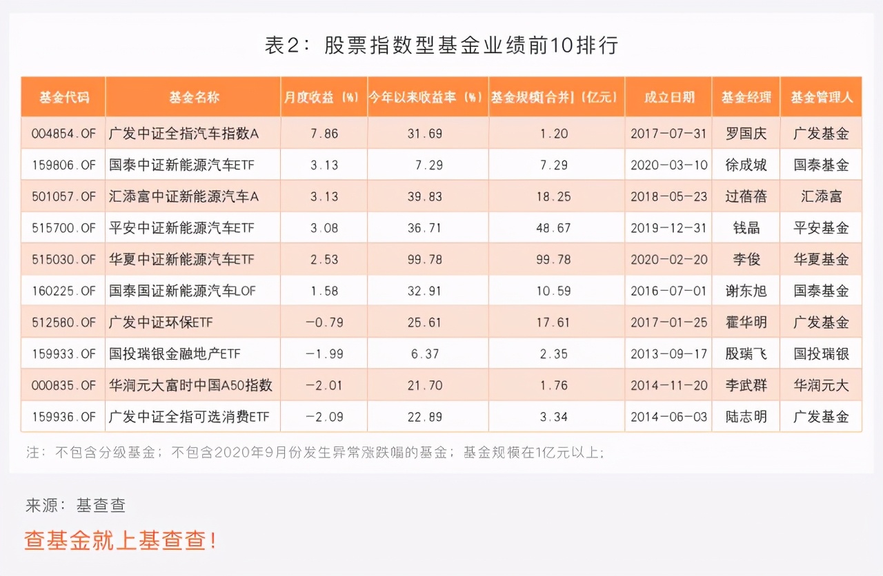 2020绩优基金9月榜单