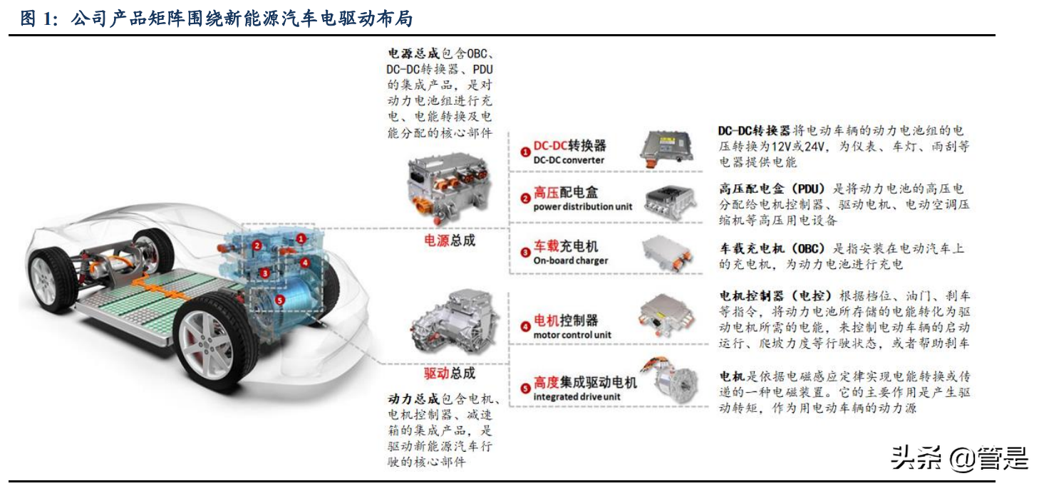 英搏尔专题报告：新能源车电驱动强者“亮剑”