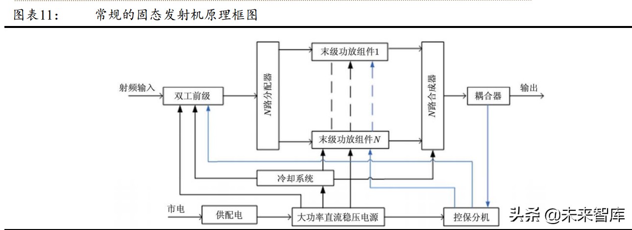 微波发射机行业研究：雷达通信电子对抗核心部件
