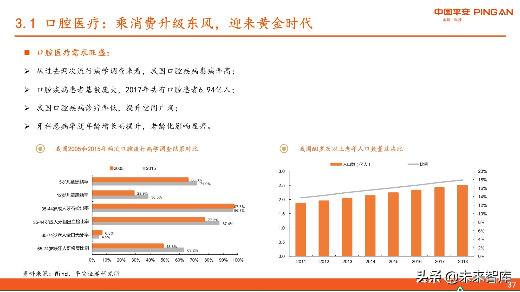 医药生物行业研究报告：紧抓未满足临床需求与美好生活需求