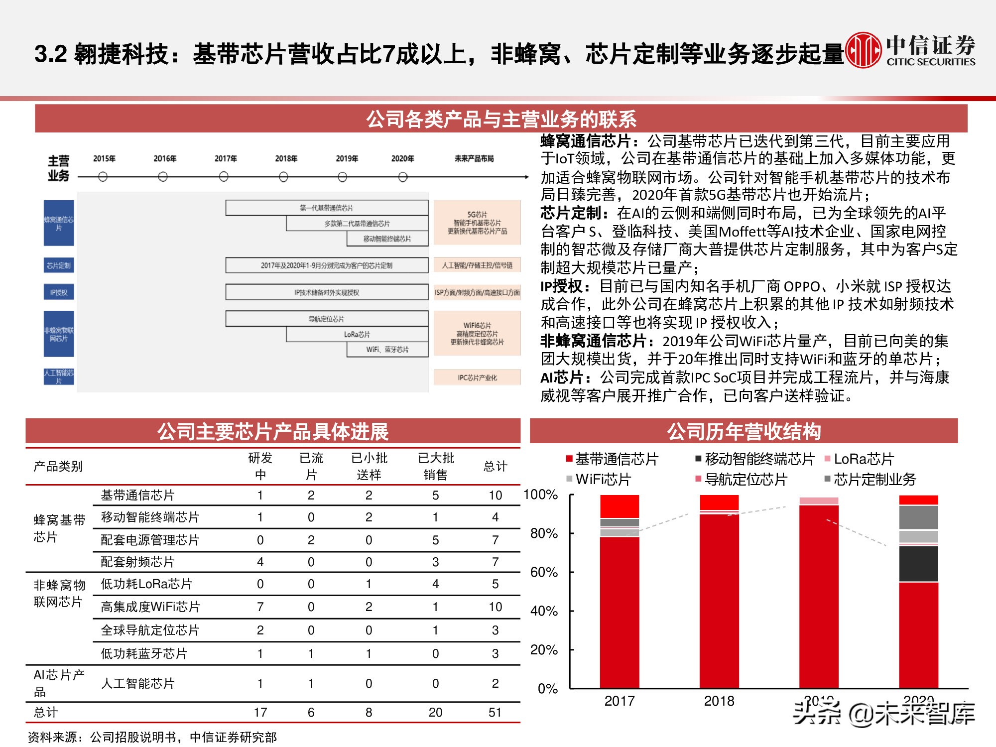 物联网产业研究报告：万物智联，数通未来