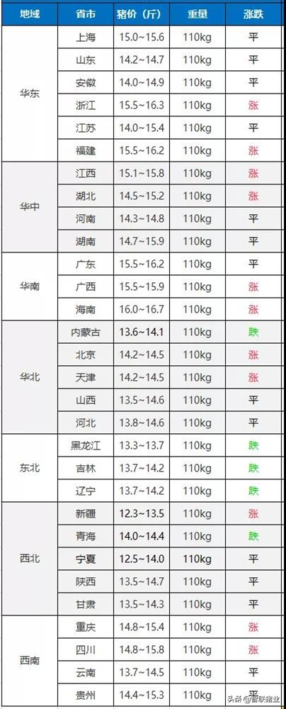 今日猪价！生猪调运大检查，南北差价拉大，谨防“炒猪团”