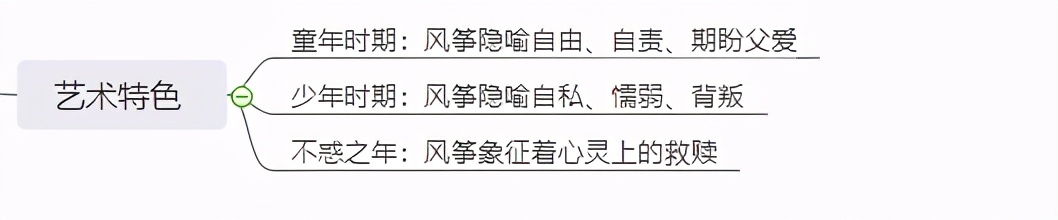 读书笔记 --《追风筝的人》思维导图赏析