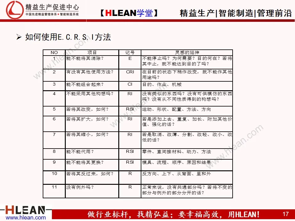 「精益学堂」合理化改善基础知识