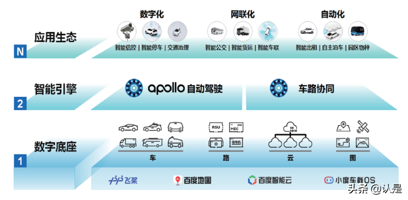 面向自动驾驶的车路协同关键技术与展望