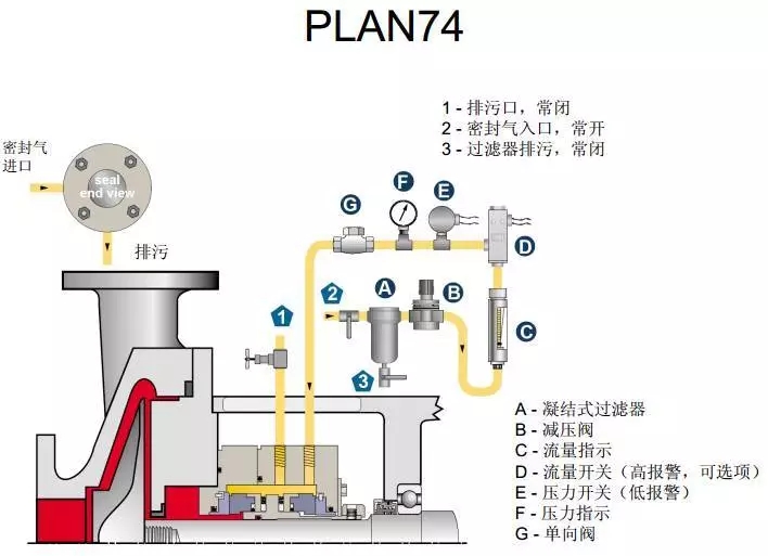机械密封冲洗方案