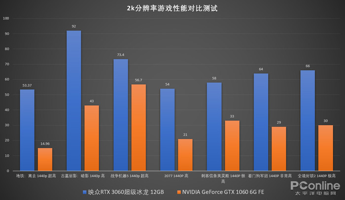 真·甜品卡降临！映众RTX 3060冰龙超级版评测