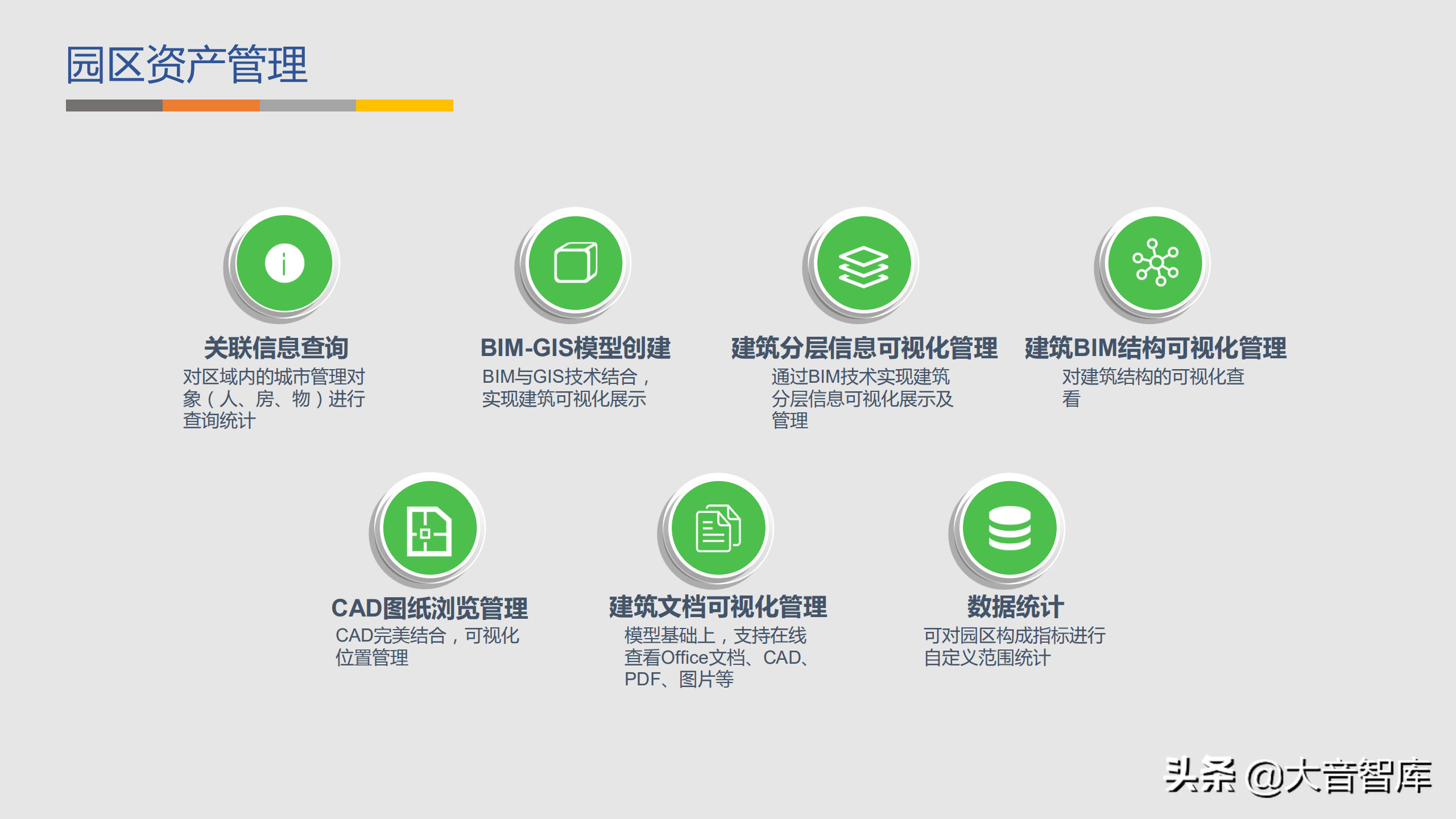 智慧园区：GIS BIM三维可视化智慧园区解决方案（附PPT下载地址）