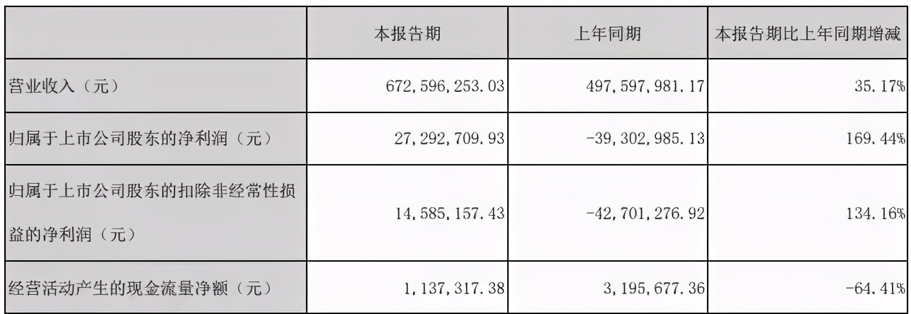 国家电影局发文打击短视频侵权盗版行为｜三文娱周刊第173期