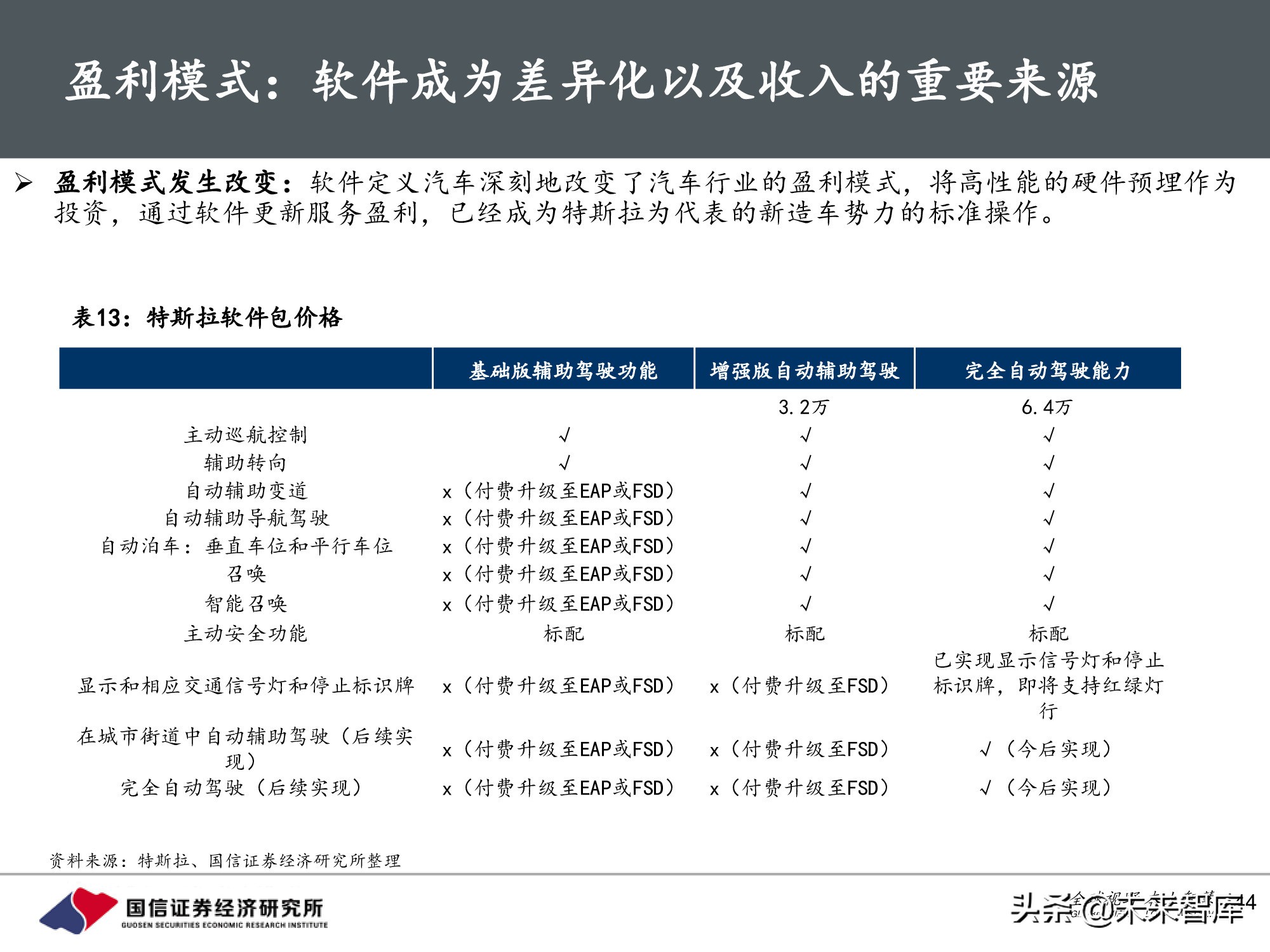 汽车行业前瞻研究：智能汽车时代，商业模式有何变化？