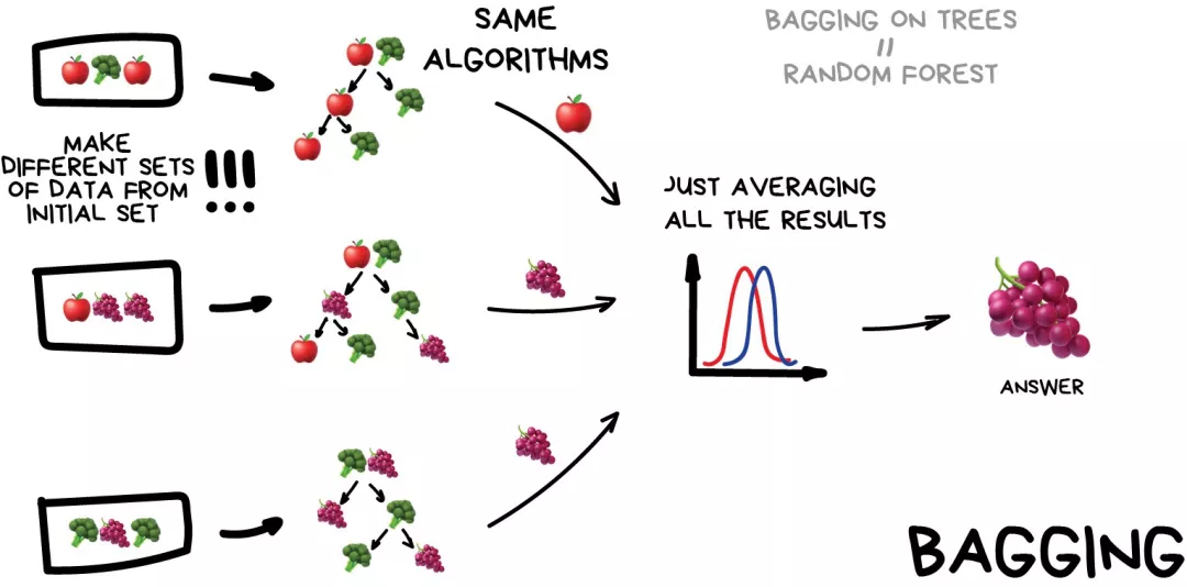 图解：通俗易懂机器学习和算法原理