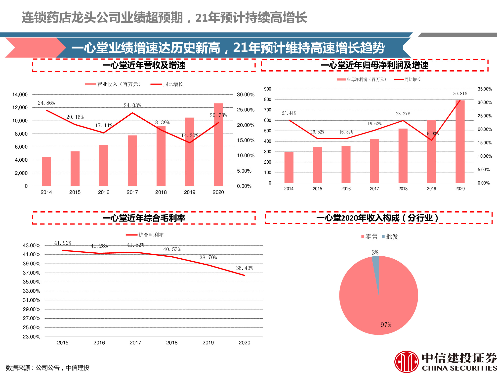 连锁药店行业研究：处方外流趋势显现，线上线下融合共谋发展