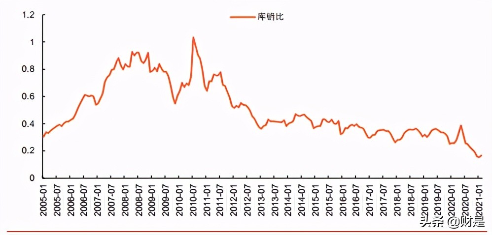 宏观经济专题研究报告：出口强韧性的拐点在哪？