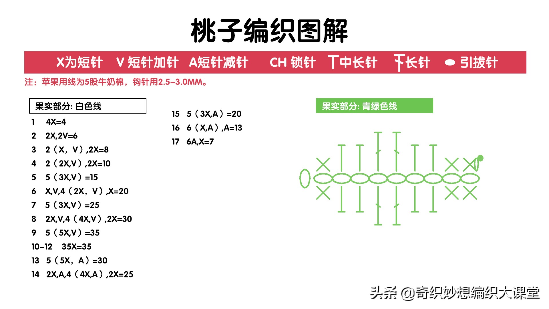 想不到美食还能这么玩！60多款可爱的毛线编织食物，都有图解哦