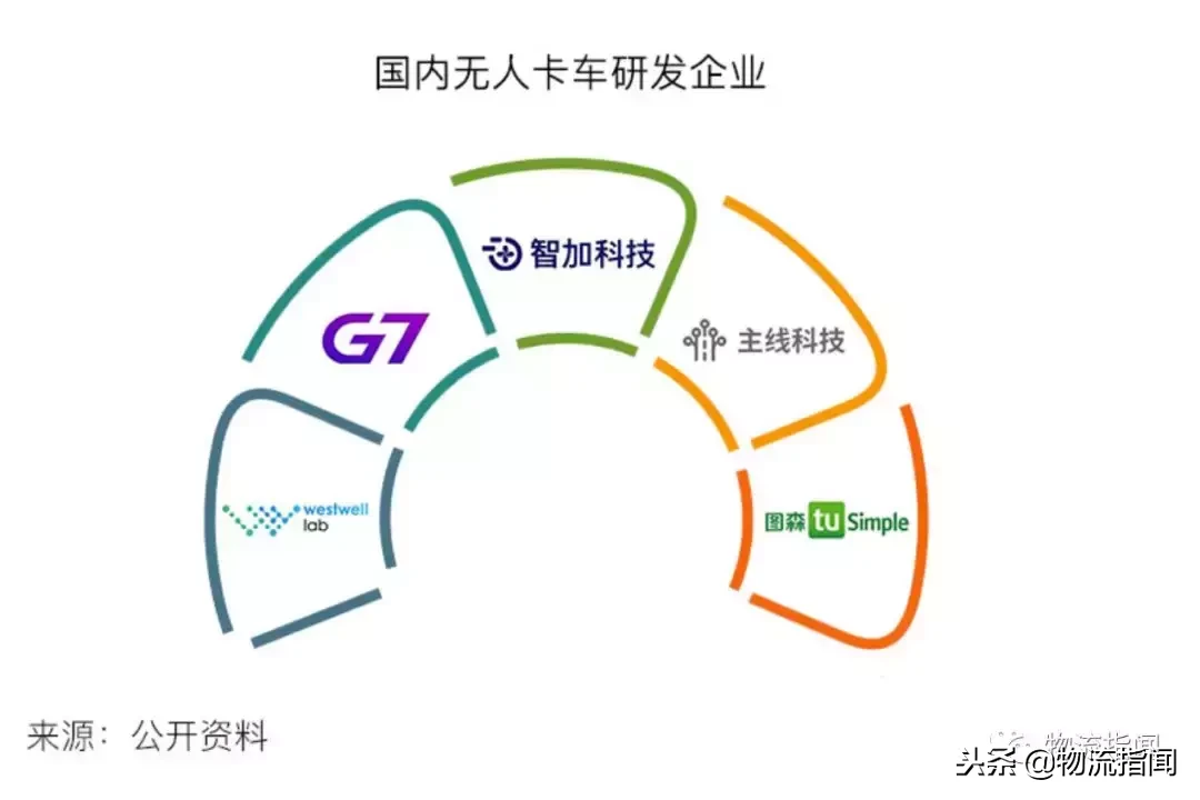 展望：無人機(jī)送快遞靠譜嗎？中通發(fā)了一份研報