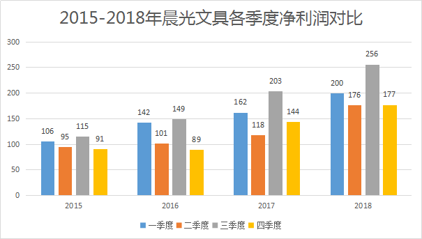 你和你的孩子都在用的晨光文具，到底是不是个好公司？