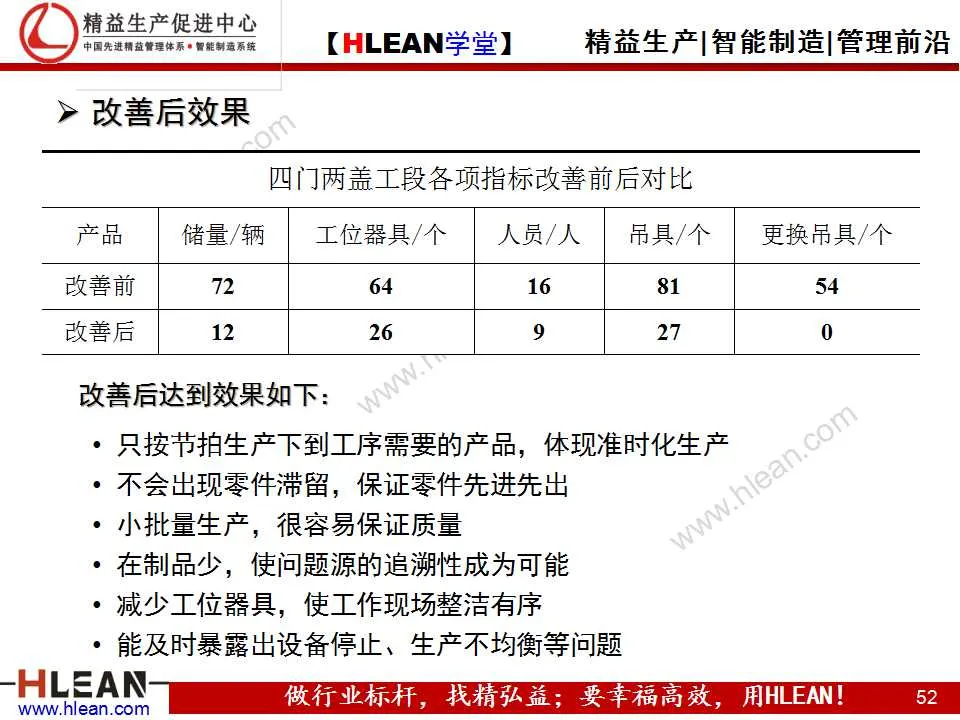 「精益学堂」精益生产之均衡化生产