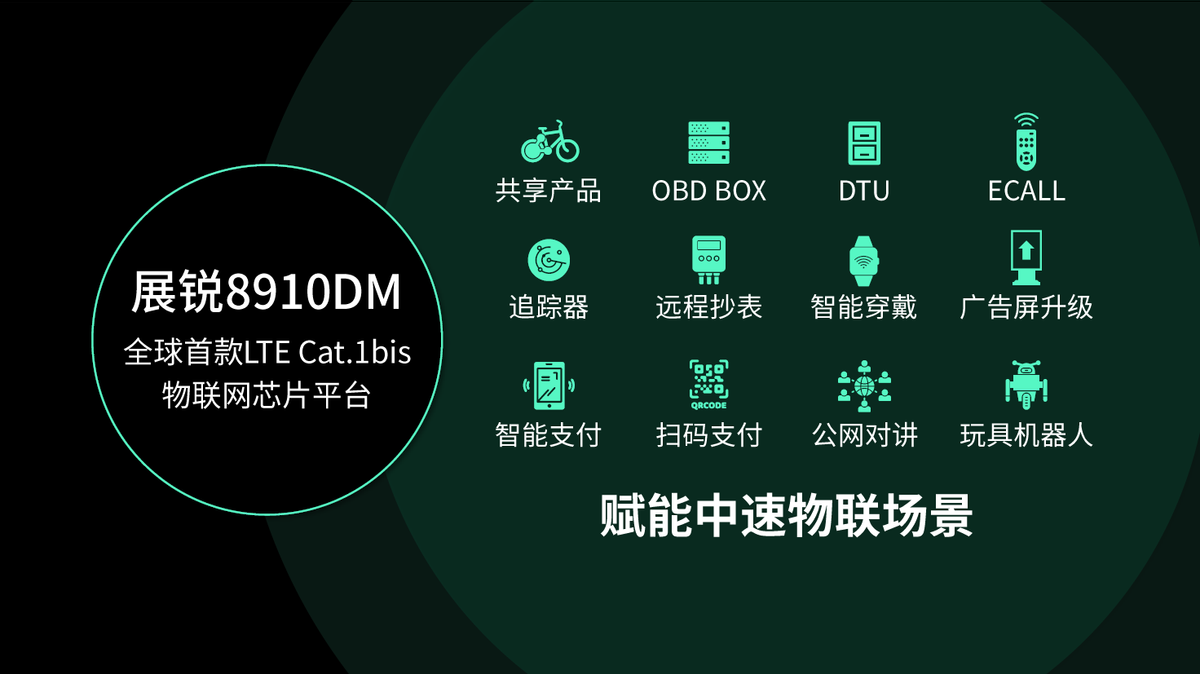 展锐发布Cat.1bis新技术特性，持续推动行业标准演进和生态构建