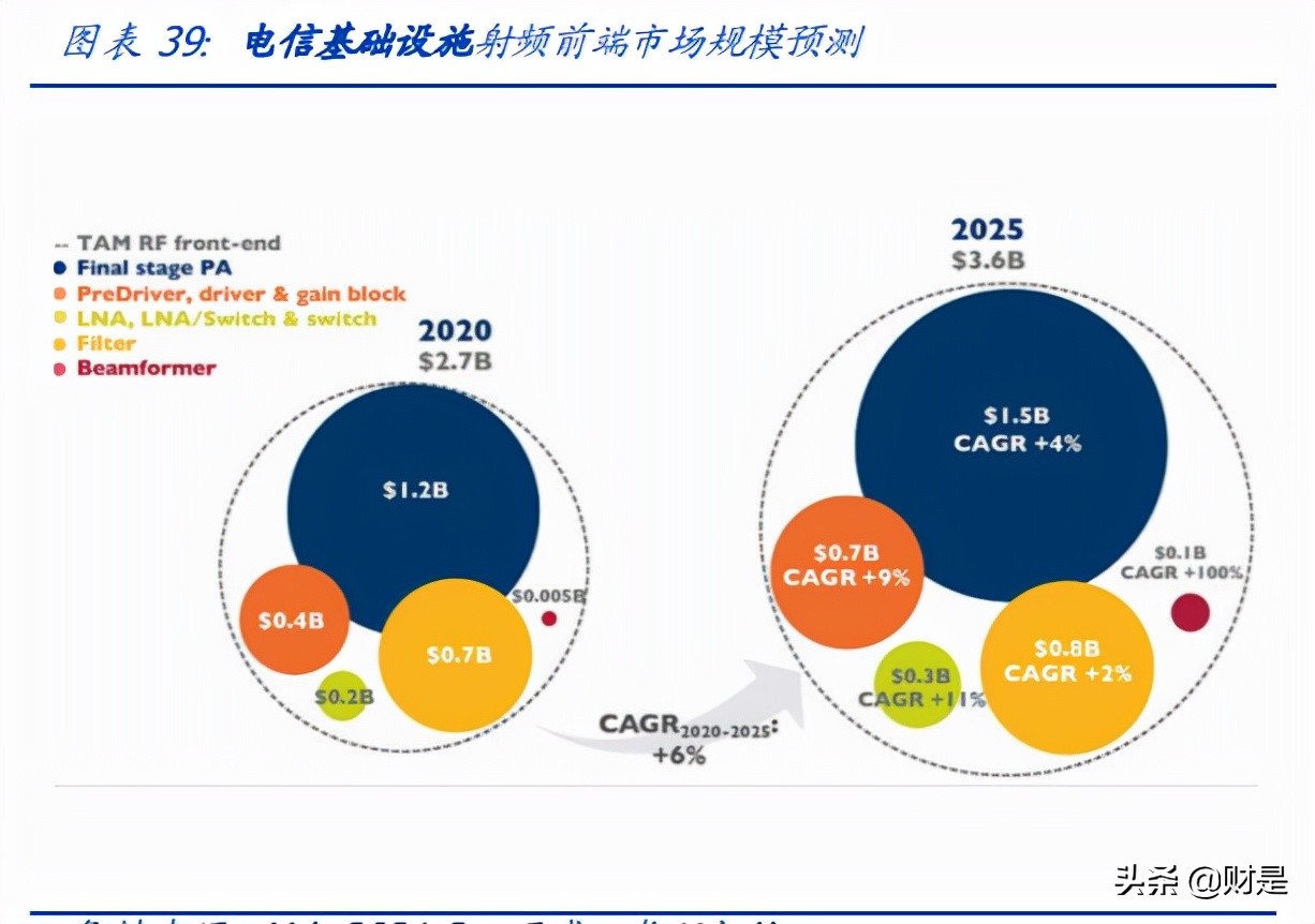 韦尔股份深度解析：理解韦尔股份的三个层次