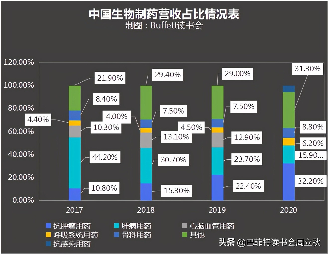 飞奔的白马挂了么？恒瑞医药2020业绩解读