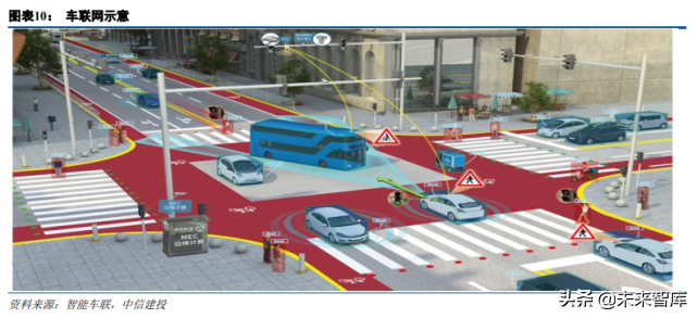 物联网行业专题研究：物联网提速，投资正当时