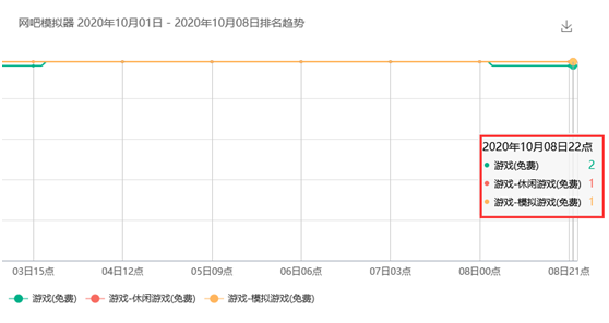 国庆广告TOP.20：《高能手办团》、《万国觉醒》买量凶猛