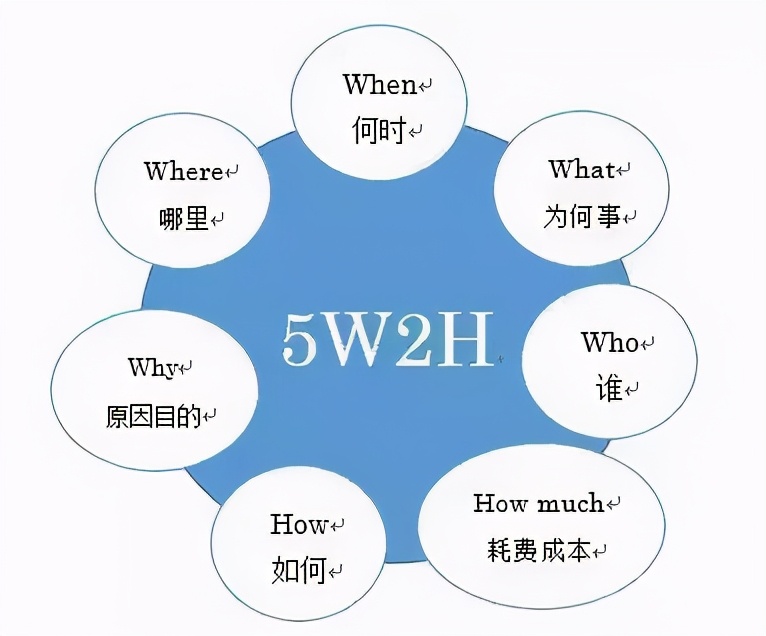 10个实用的数据分析模型，学会思路再也不用啃书了