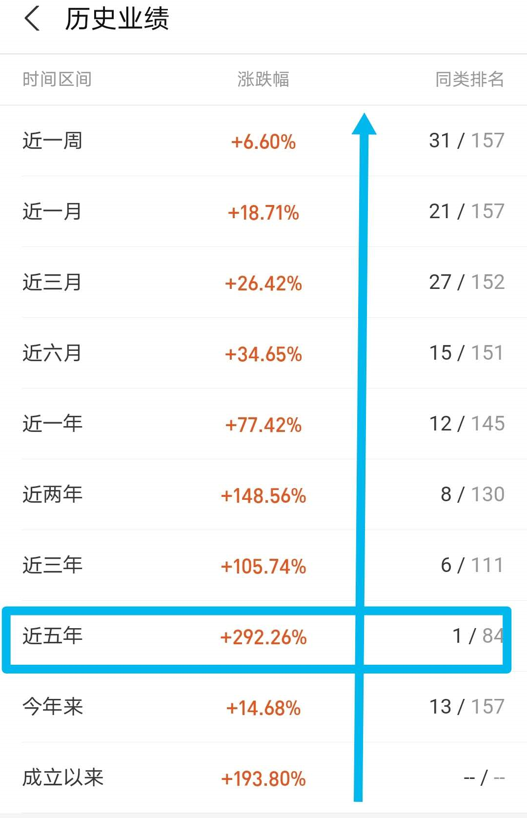 2021年，基金投资者亏损人数会大幅增加