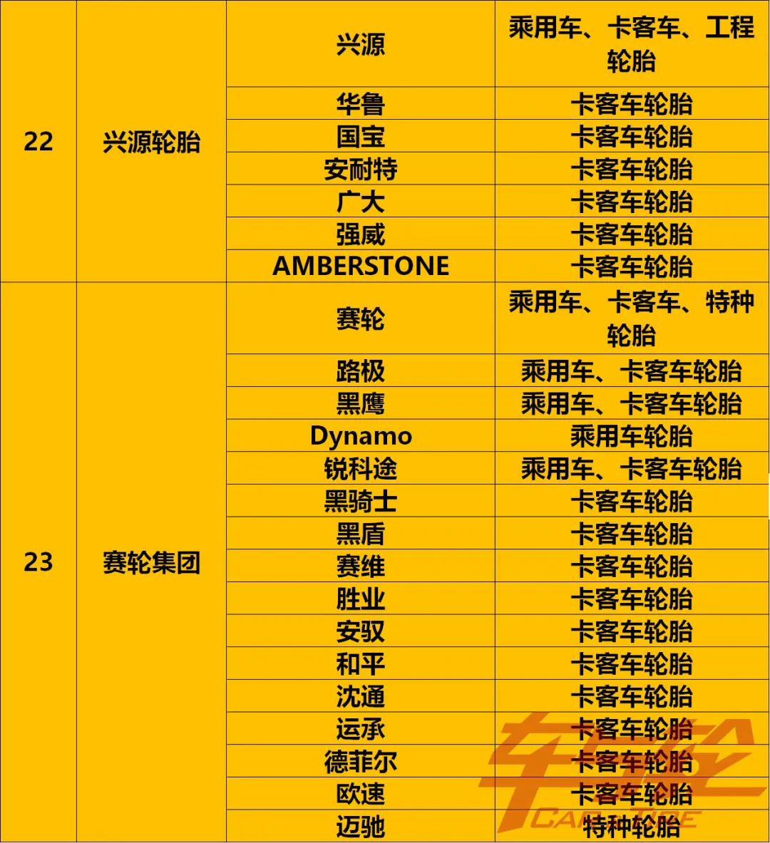 国产轮胎十大排名今日更新(最全轮胎品牌汇总2023) - 167旅游网