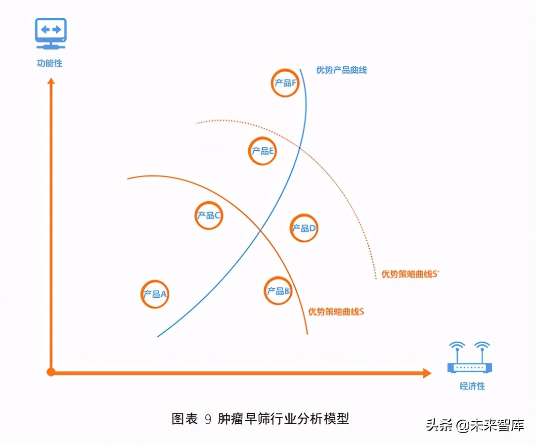2021肿瘤早筛行业报告：巨头初现，产品升级