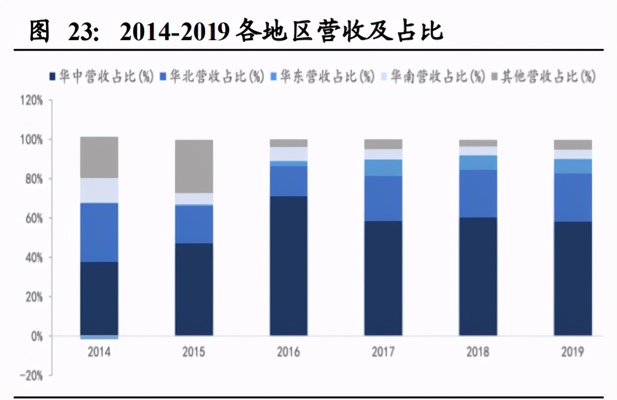 酒鬼酒深度解析：独特馥郁香，高端酒内参闪耀崛起