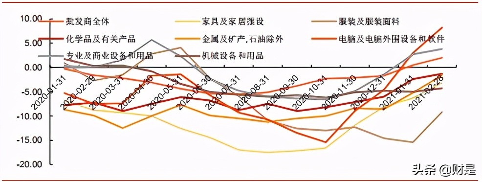 宏观经济专题研究报告：出口强韧性的拐点在哪？