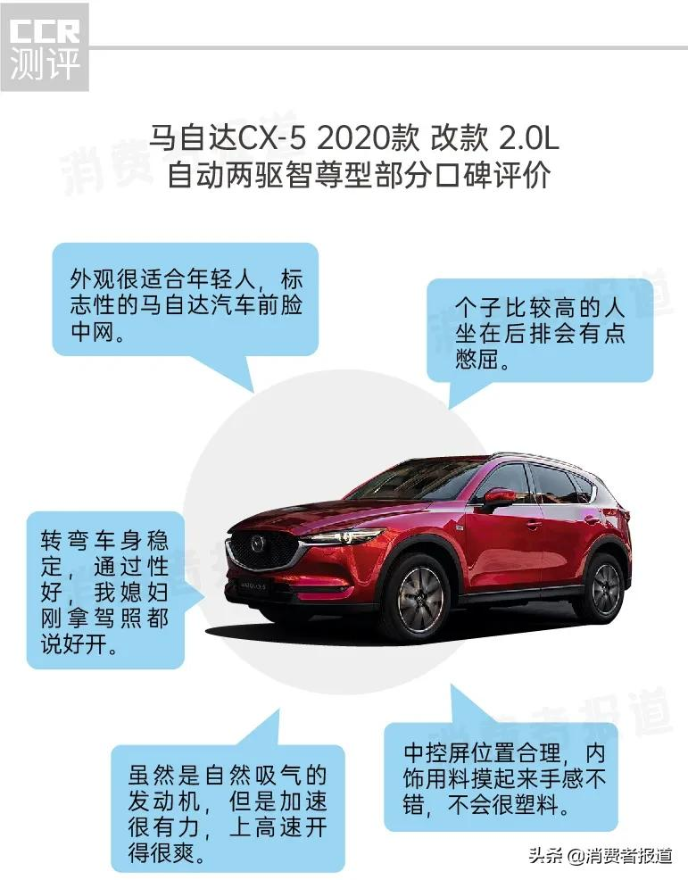 8款SUV口碑评价:丰田内饰被吐槽,马自达空间“翻车”,福特油耗最高