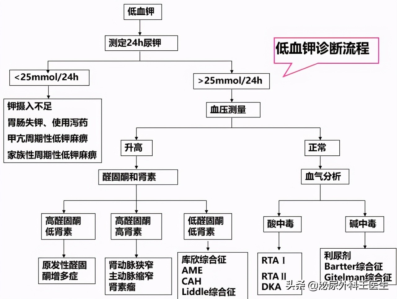 甘草片价格便宜，效果明显，深受百姓欢迎，为何会成为&ldquo;禁药&rdquo;？