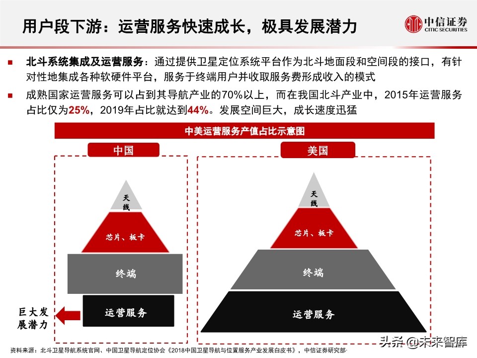 北斗产业研究与投资机会分析：全球组网完成，三大应用市场开启