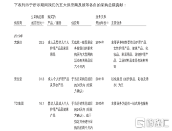优趣汇：日本快消品电商代运营公司IPO，其销售