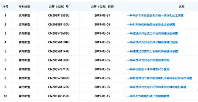 為企業(yè)操碎了心！身家近5億的上市公司創(chuàng  )始人翻墻偷拍同行專(zhuān)利！