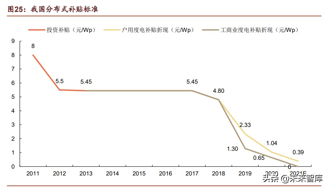 光伏BIPV行业深度报告：万事俱备，一触即发