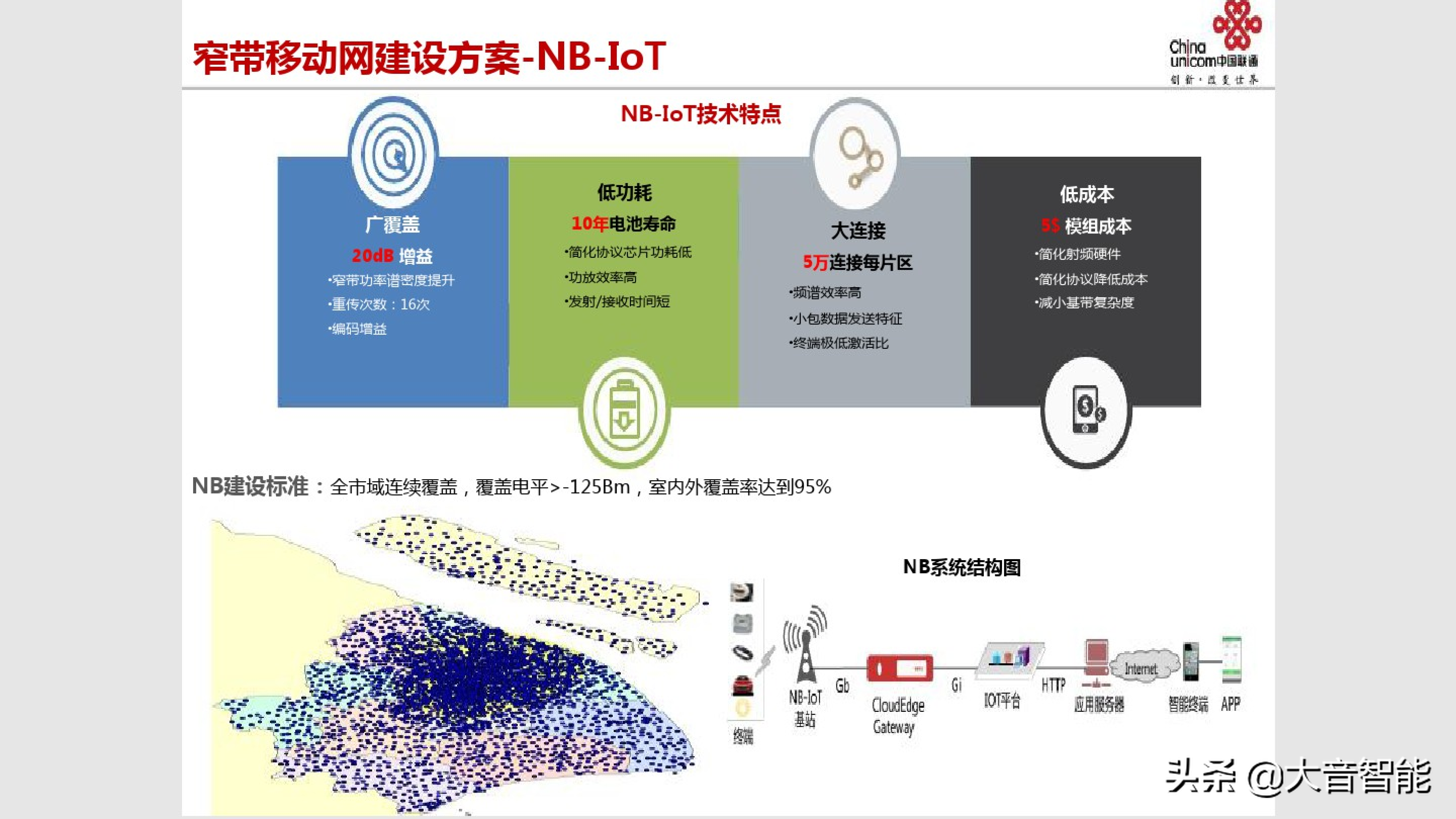 智慧楼宇解决方案合集：04_智慧楼宇解决方案