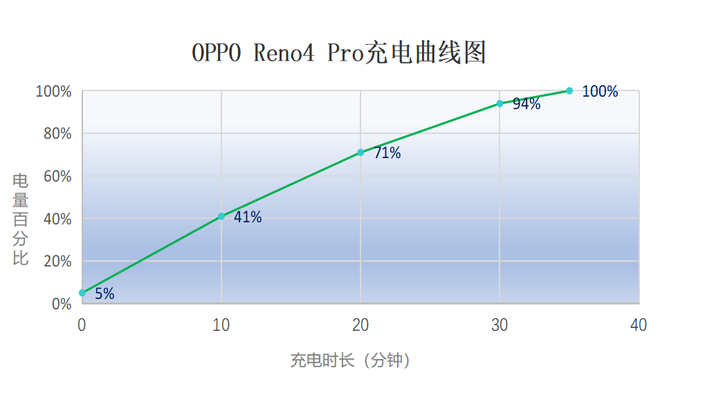 不止轻薄与高颜值，10天深度使用，OPPO Reno4 Pro是否值得购买？